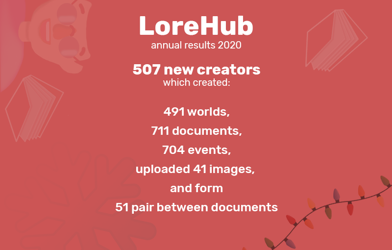 LoreHub annual results 2020: 507 new creators, who created 491 worlds, 711 documents and 704 events, uploaded 41 images and formed 51 pairs between documents